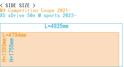 #M4 Competition Coupe 2021- + X5 xDrive 50e M sports 2023-